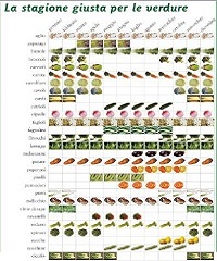 Calendario Verdura di Stagione